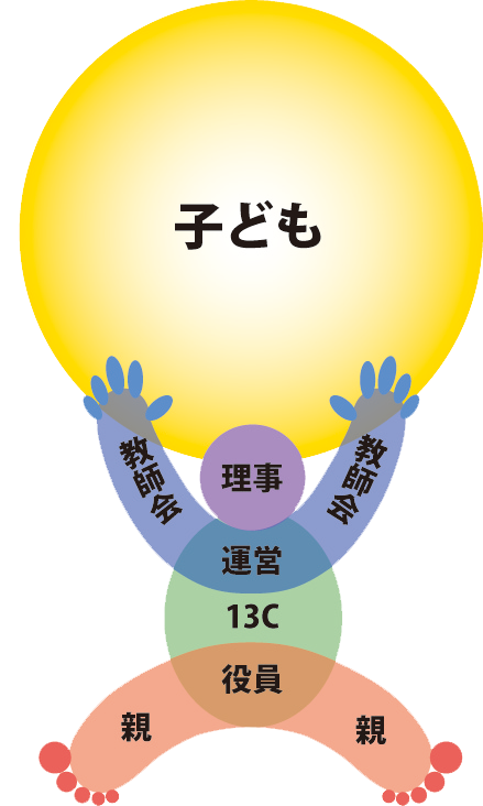 親の関わり模式図