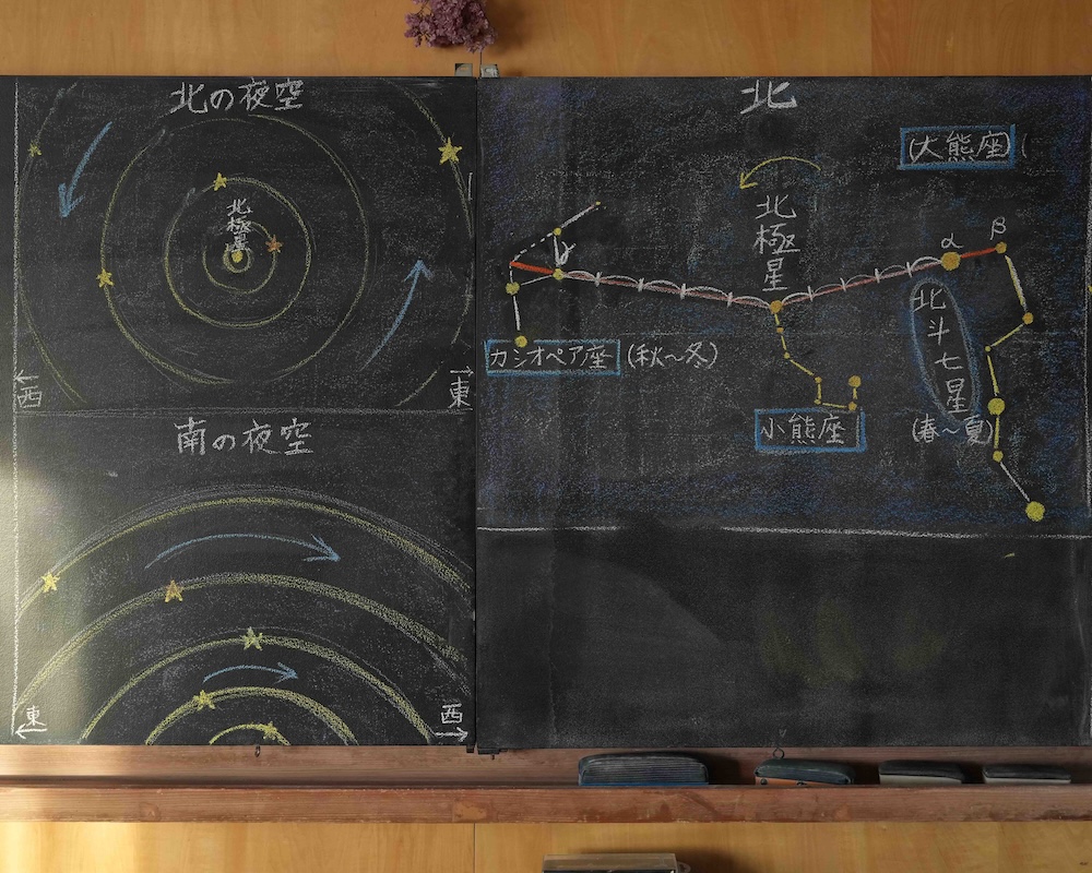 6年 天文学 北極星