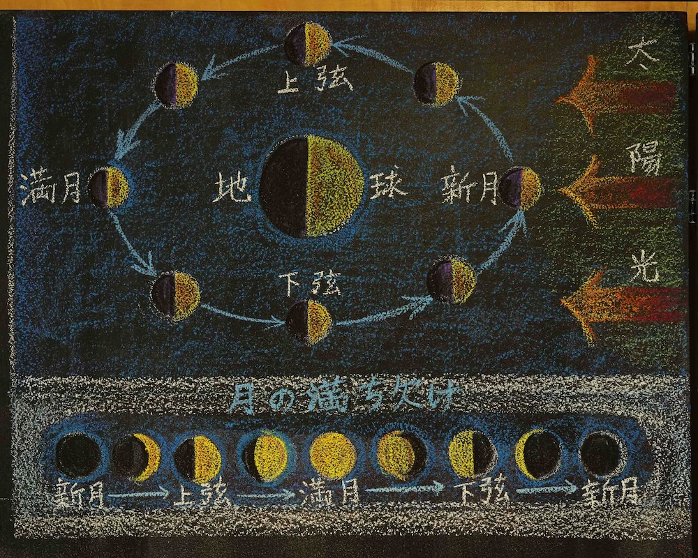 6年 天文学 月の満ち欠け